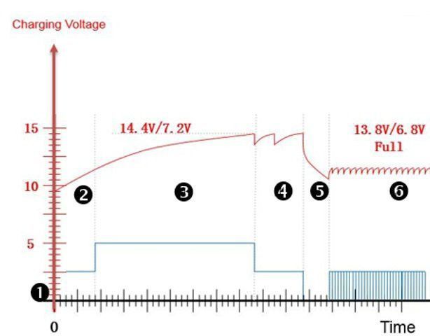 Автомобильное зарядное устройство для аккумулятора Einhell CE-BC 2 M : 12V, 3-60 Ah (1002215) 1002215 фото