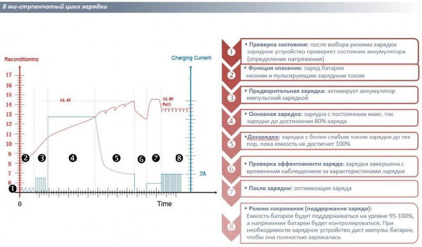 Автомобильное зарядное устройство для аккумулятора Einhell CE-BC 6 M : 12V, 3-150 Ah (1002235) 1002235 фото