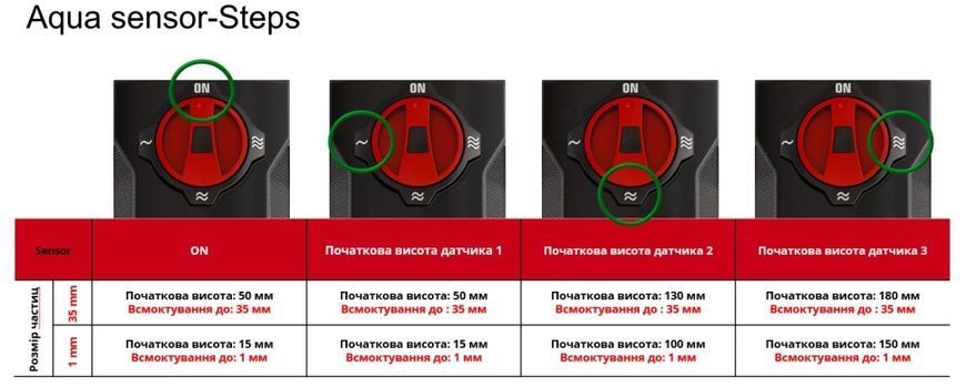 Насос для грязной или чистой воды Einhell GE-DP 7935 N-A LL (4171465) 4171465 фото