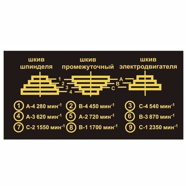 Сверлильные станки Felisatti CC-16/500Э F42214 : 500 Вт | 3-16мм патрон | 2350 об/мин 2125 фото