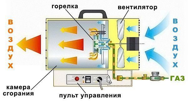 Газовая пушка VITALS GH-151 FAY 1172 фото