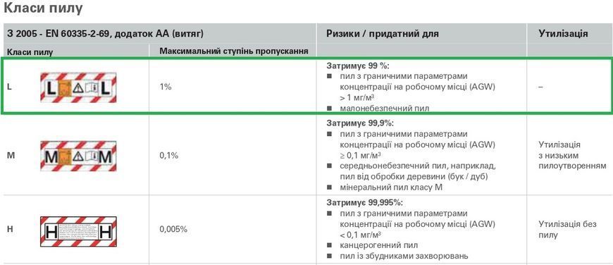 Професійний пилосос Metabo AS 20 L PC : 1200 Вт, 20 л, 225 мбар, 4200 л/хв., сухе, вологе, 3500 см&sup2; 602083000 фото
