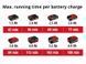 Пристрій для прочистки труб акумуляторний Einhell TE-DA 18/760 Li - Solo : 18V (без акума і зарядки) 4514160 фото 8