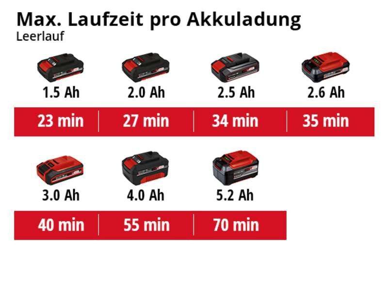 Дельташлифмашина Einhell TE-OS 18/1 Li Solo : без АКБ и ЗУ, Li-Ion 18 В 4460708 фото