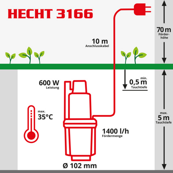 Вибрационный насос для чистой воды HECHT 3166 (до 70м, 600 Вт, 1400 л/час) HECHT3166 фото