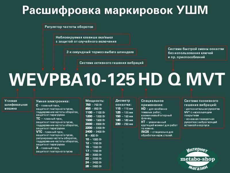 Угловая шлифовальная машина 230мм Metabo WE 2200-230, 2200 Вт, 6600 об/мин, диск 230 мм 606437000 фото