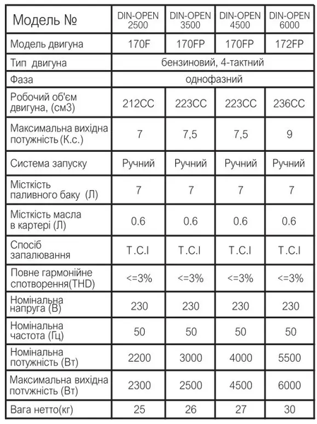 Професійний бензиновий інверторний генератор Zegor DIN-OPEN6000 : 5.5/6.0кВт, мідна обмотка з відкритою рам DIN-OPEN6000 фото