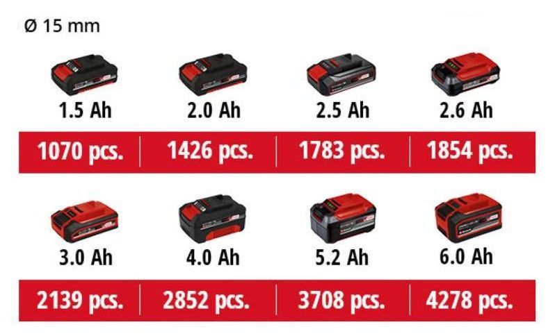 Секатор акумуляторний Einhell GE-LS 18 Li-Solo (2.5Ah + зарядка) : 18B, 28мм товщини, 0.9 кг (3408300) 3408300, 4512097 фото