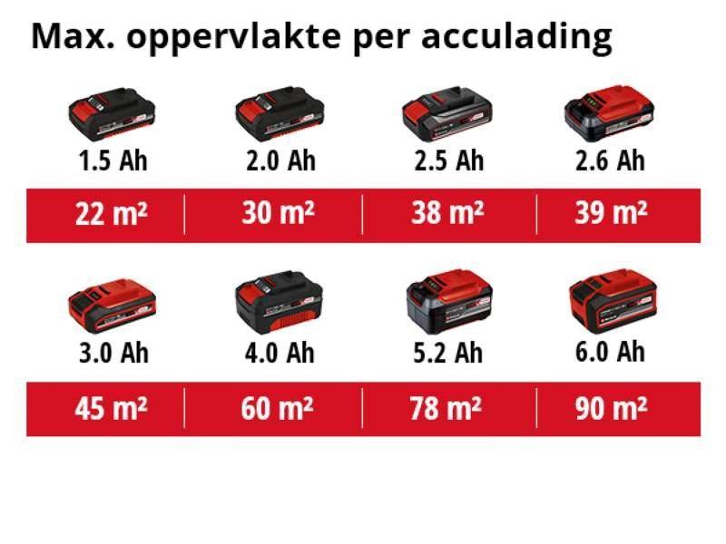 Набір! Фарборозпилювач Einhell TC-SY 18/60 Li - Solo + акб 18V 2,5 Ah + зарядне : 650 мл/хв., 60 DIN, 800 мл 4260025, 4512097 фото