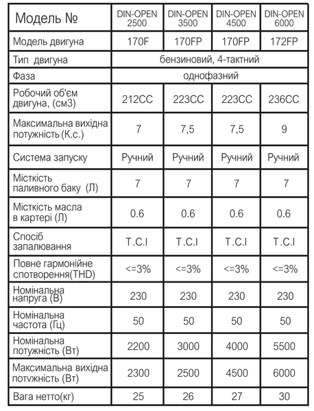 Професійний інверторний генератор Zegor DIN-OPEN2500 : 2.2/2.3кВт, бак 7л DIN-OPEN2500 фото