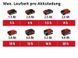 Садовый опрыскиватель аккумуляторный Einhell GE-WS 18/35 Li-Solo : 18V, макс. давление 3,5 бар (3425210) 3425210 фото 6