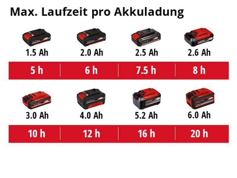 Садовый опрыскиватель аккумуляторный Einhell GE-WS 18/35 Li-Solo : 18V, макс. давление 3,5 бар (3425210) 3425210 фото
