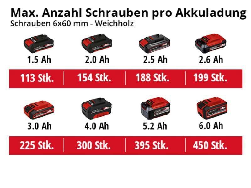 Мощный аккумуляторный перфоратор Einhell TE-HD 18/12 Li-Solo: 1.3 Дж, 18В (без аккума и зарядки) 4513970 фото