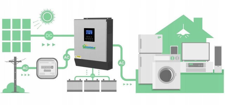 Сонячний фотоелектричний інвертор OFF-GRID PWM3KW50A PWM 3 KW + WiFi PWM3KW50A фото
