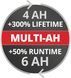 Акумулятор Einhell Power-X-Change Plus 18V 4-6 Ah Multi-Ah (4511502) 4511502 фото 6