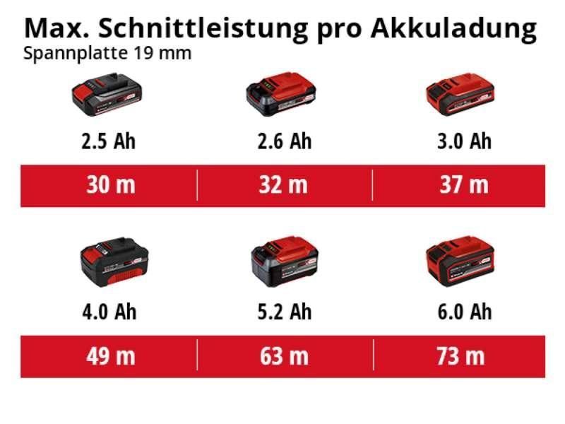 Пила циркулярная аккумуляторная Einhell TE-CS 18/190 Li-Solo New (4331210) 4331210 фото