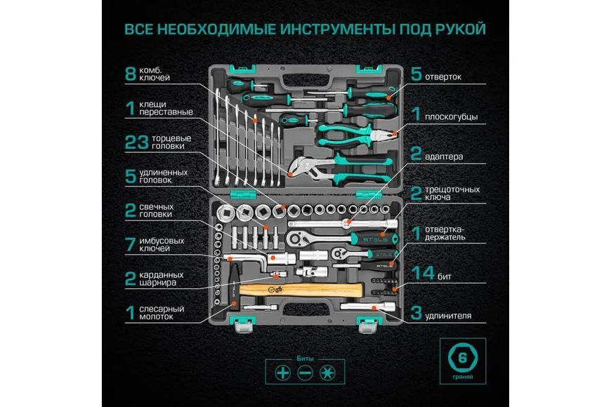 Профессиональный набор ручного инструмента Stels 76 шт. набор ключей для авто и дома 14104 14104 фото