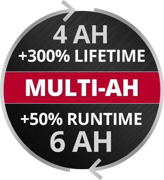 Потужний акумулятор і зарядний пристрій Einhell PXC-Starter-Kit 18V 4-6Ah 6A Boostcharger : час зарядки 60 хв 4512143 4512143 фото