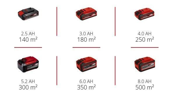 Газонокосарка акумуляторна Einhell GE-CM 18/32 Li - Solo : з АКБ 18V 4,0 Ah, 32см ширина, 350 кв. м. безщіткова 3413256, 4512042 фото