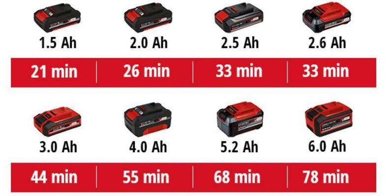 Акція! Набір акумуляторна Шліфмашина для стін і стелі Einhell TE-DW 18/225 Li - Solo + зарядний пристрій і акумулятор 18V 4,0 Ah 4259990, 4512042 фото