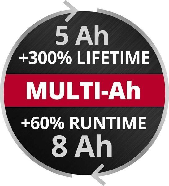 Мощный аккумулятор Einhell Power-X-Change Plus 18V 5-8 Ah Multi-Ah (4511600) 4511600 фото