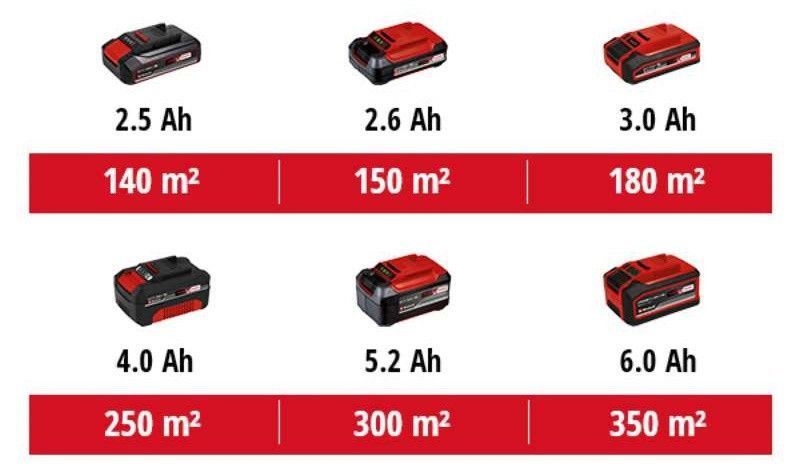 Газонокосилка аккумуляторная Einhell GE-CM 18/32 Li-Solo: 18V. 32см ширина 3413256 фото