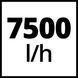 Потужний насос для брудної води акумуляторний Einhell GE-DP 18/25 Li - Solo : без АКБ, 7500 л/год, висота подачі 5 м 4181580 фото 9