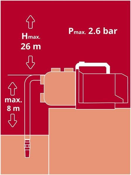 Насос садовий аккумуляторний Einhell AQUINNA 36/30 : без акума і зарядки (4180400) 4180400 фото