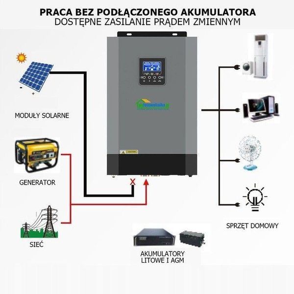 Солнечный фотоэлектрический инвертор OFF-GRID PGF OG-5500 MPPT 5.5KW + WiFi + аккумулятор Bass Polska AGM KOG-5500 фото