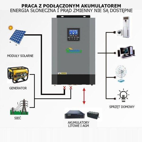 Солнечный фотоэлектрический инвертор OFF-GRID PGF OG-5500 MPPT 5.5KW + WiFi + аккумулятор Bass Polska AGM KOG-5500 фото